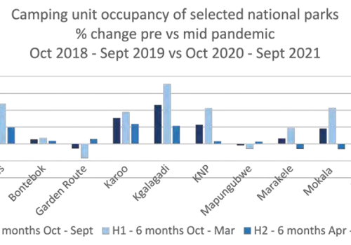 Ongoing investigation into the travel behaviour of South African national park visitors