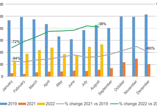 Monitoring the recovery of tourism following the COVID-19 pandemic